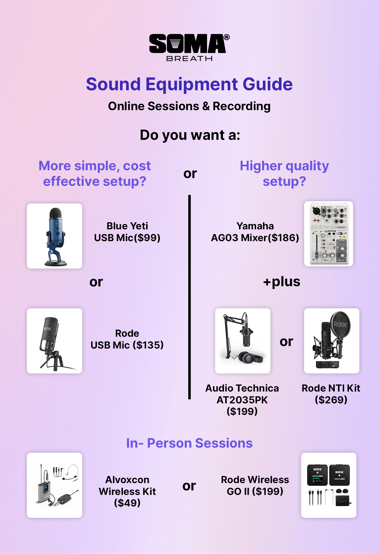 SOMA Breath Sound Equipment Guide — recommended mics, mixers and wireless kits for online and in-person sessions